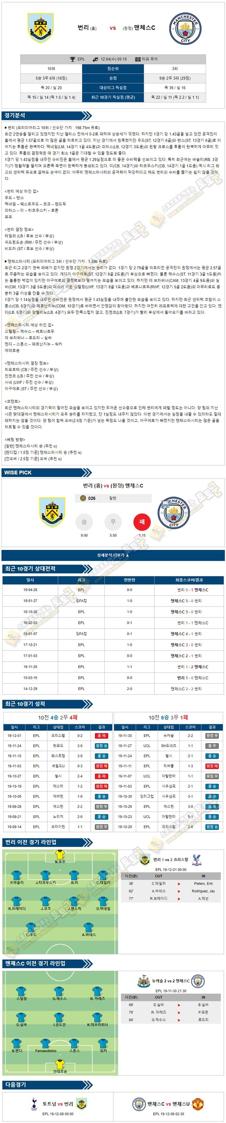 축구분석 EPL 12월 04일 2경기 토토군 분석