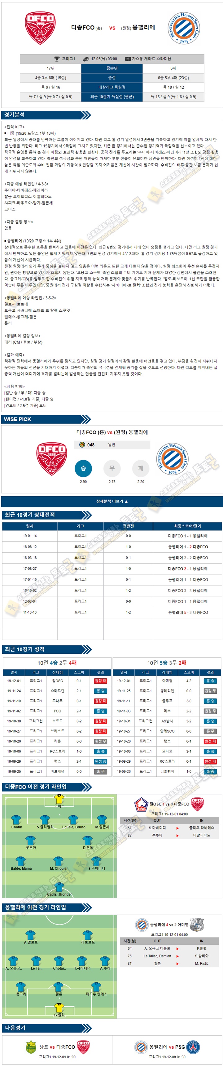 축구분석 리그앙 12월 05일 6경기 토토군 분석