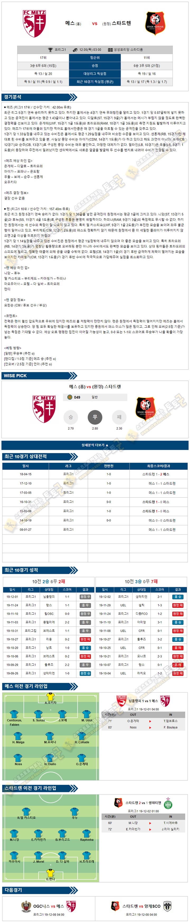 축구분석 리그앙 12월 05일 6경기 토토군 분석