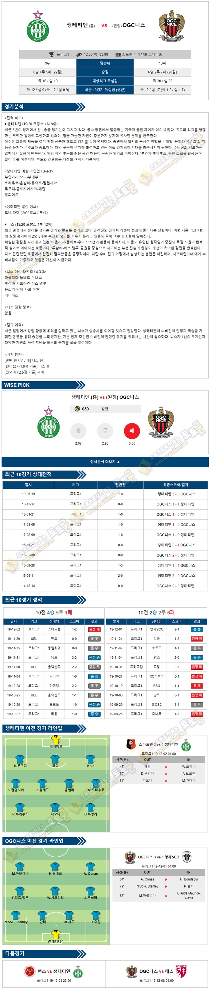 축구분석 리그앙 12월 05일 6경기 토토군 분석