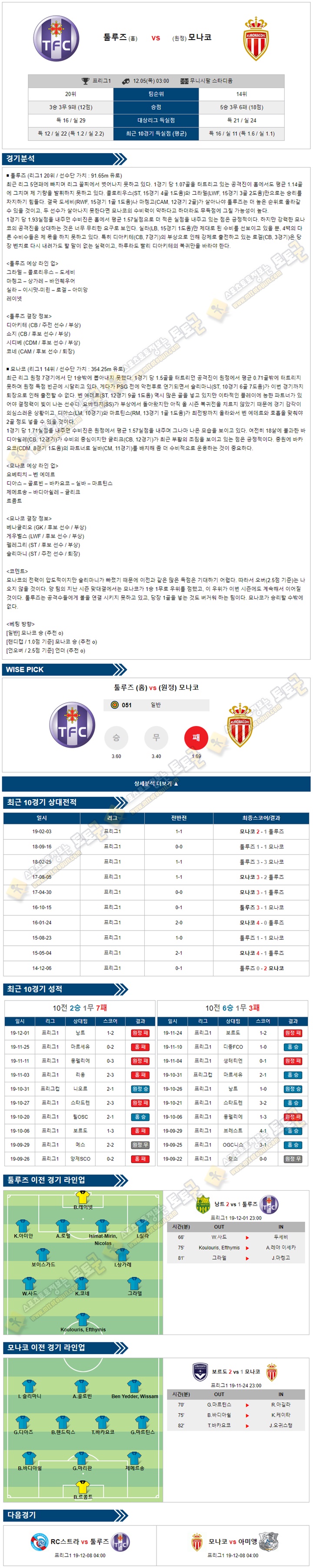 축구분석 리그앙 12월 05일 6경기 토토군 분석