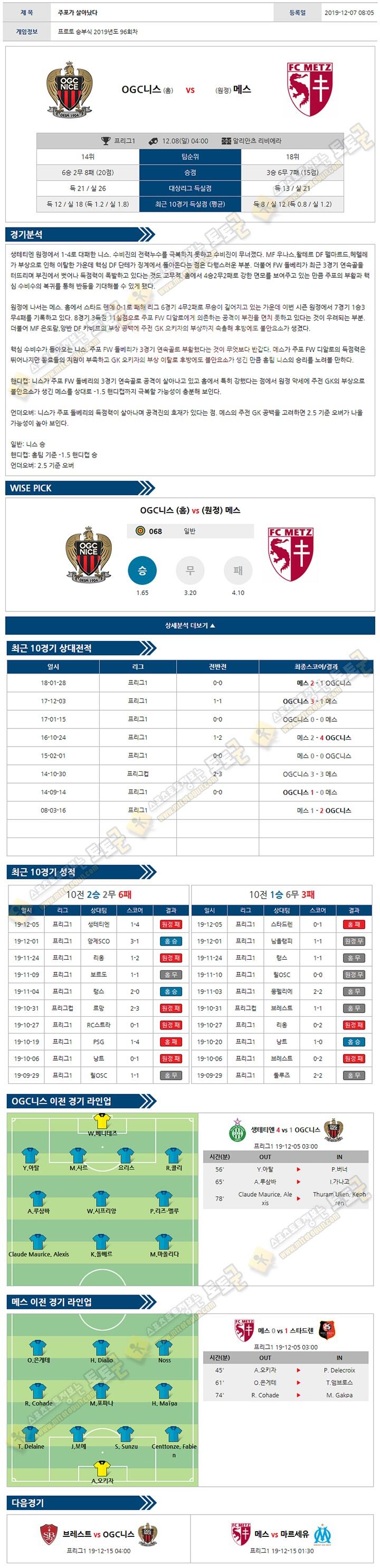 축구분석 리그앙 12월 08일 5경기 토토군 분석 축구분석 리그앙 12월 08일 5경기 토토군 분석