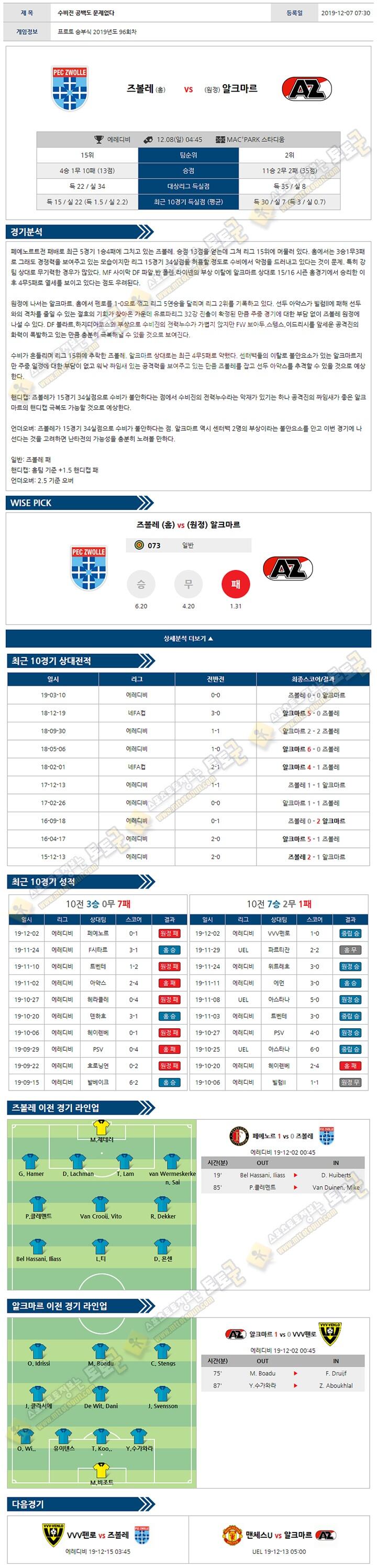 축구분석 에레디비 12월 08일 4경기 토토군 분석