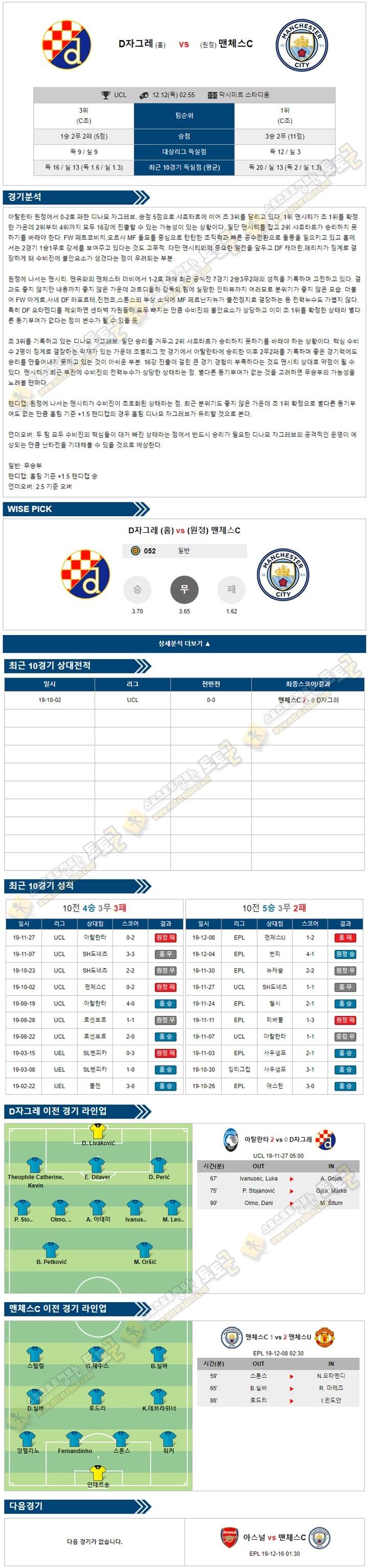 축구분석 챔피언스리그 12월 12일 8경기 토토군 분석