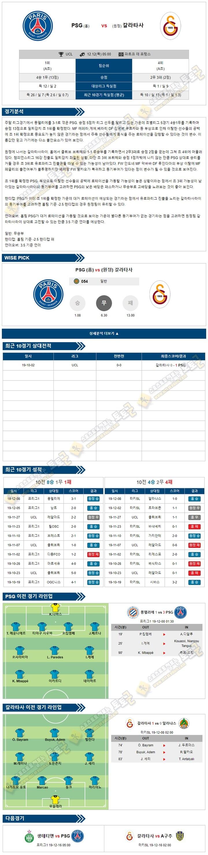 축구분석 챔피언스리그 12월 12일 8경기 토토군 분석