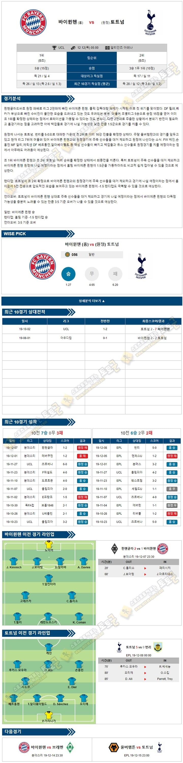 축구분석 챔피언스리그 12월 12일 8경기 토토군 분석