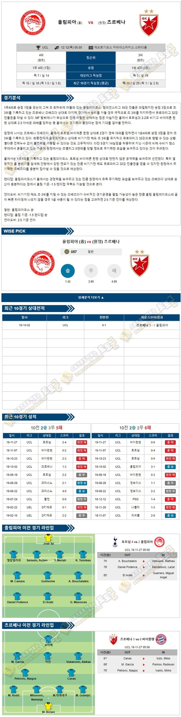 축구분석 챔피언스리그 12월 12일 8경기 토토군 분석