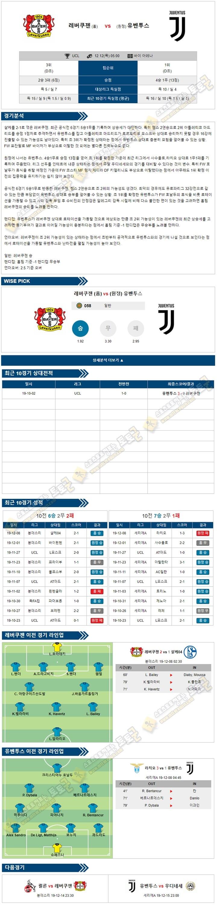 축구분석 챔피언스리그 12월 12일 8경기 토토군 분석