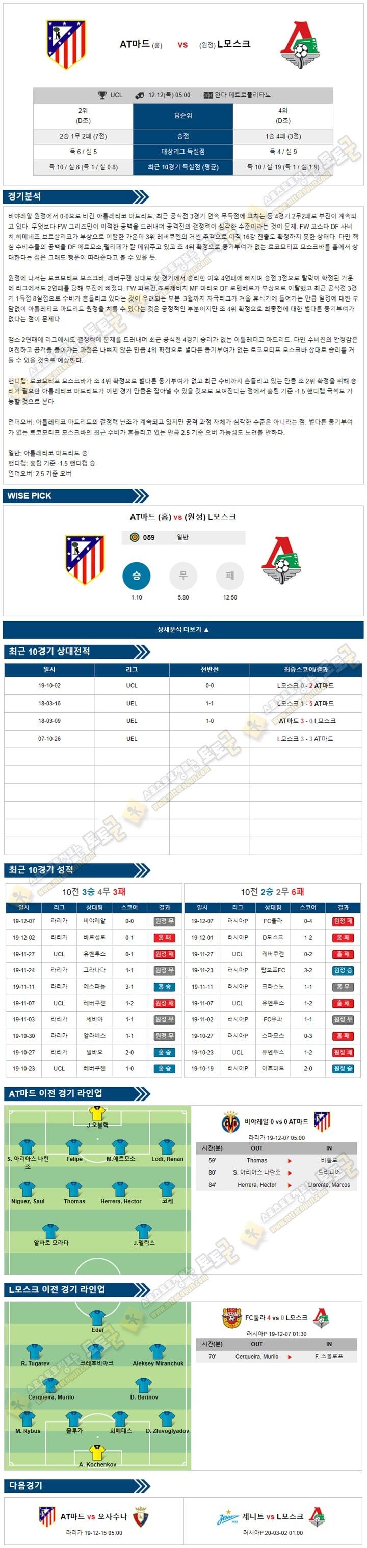 축구분석 챔피언스리그 12월 12일 8경기 토토군 분석