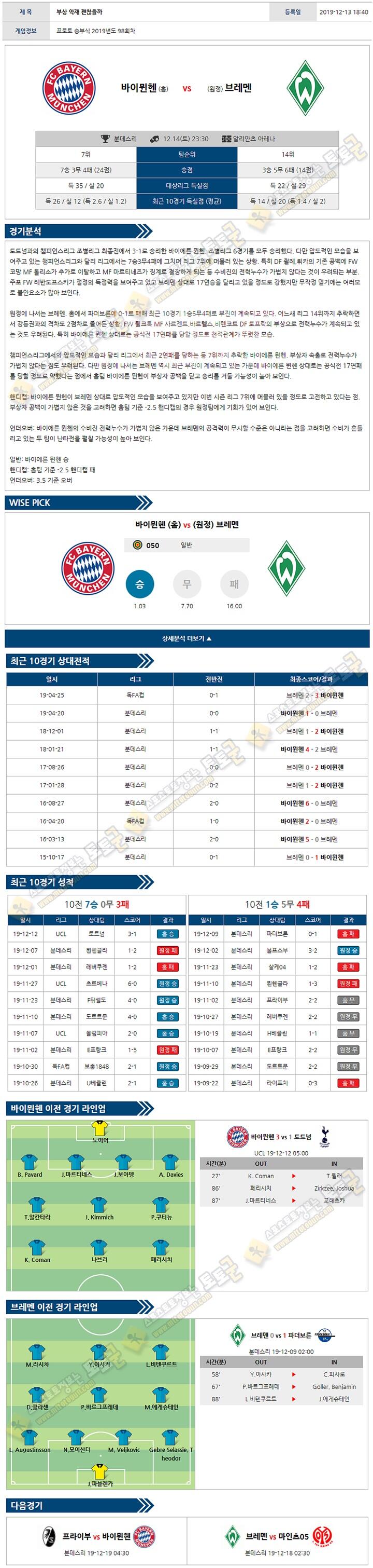 축구분석 분데스리가 12월 14-15일 6경기 토토군 분석