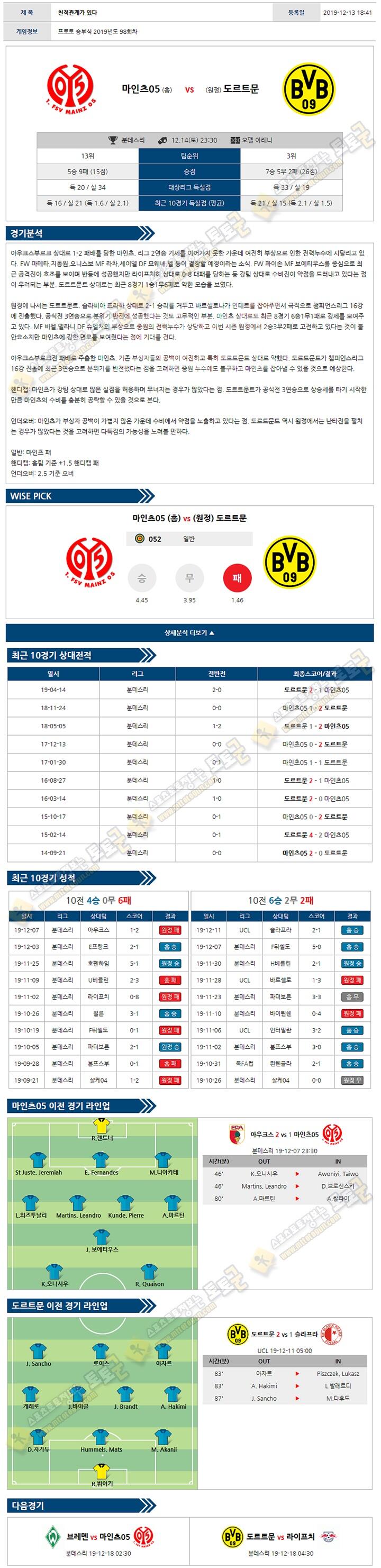 축구분석 분데스리가 12월 14-15일 6경기 토토군 분석