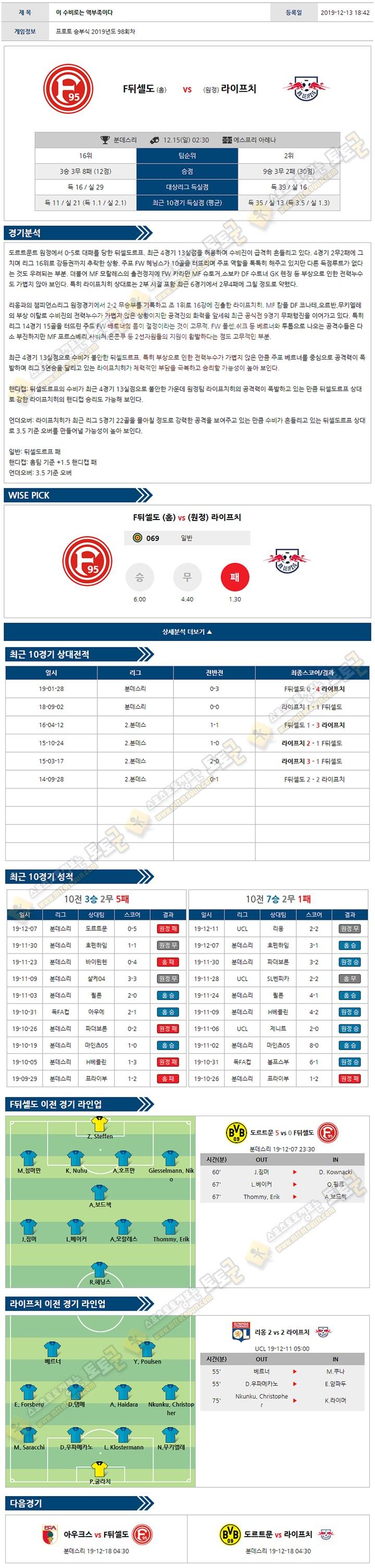 축구분석 분데스리가 12월 14-15일 6경기 토토군 분석