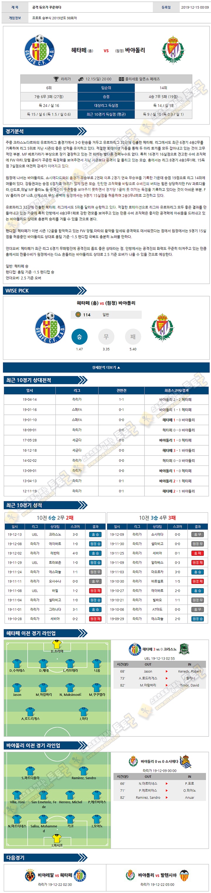 축구분석 라리가 12월 15-16일 5경기 토토군 분석