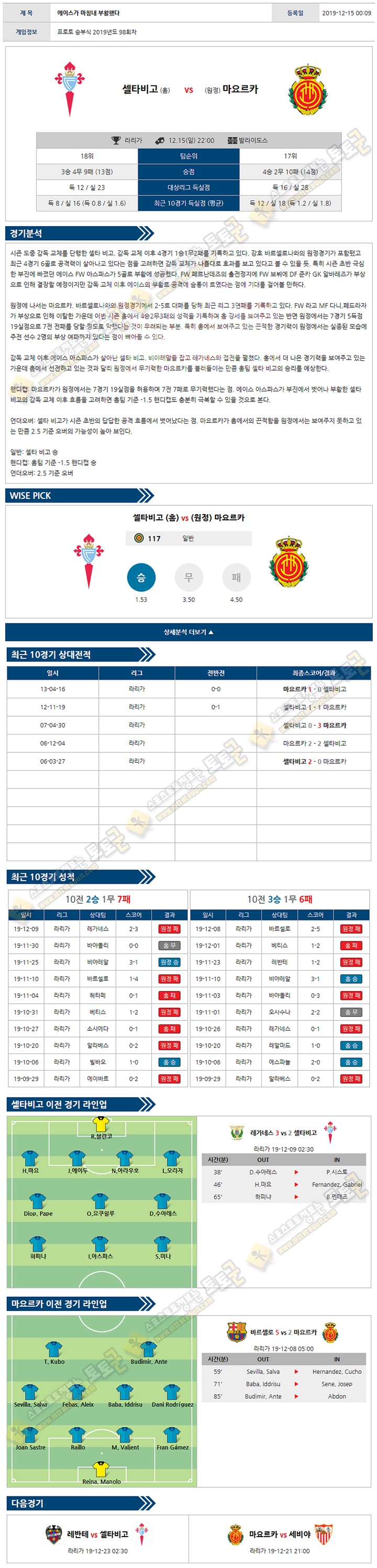 축구분석 라리가 12월 15-16일 5경기 토토군 분석