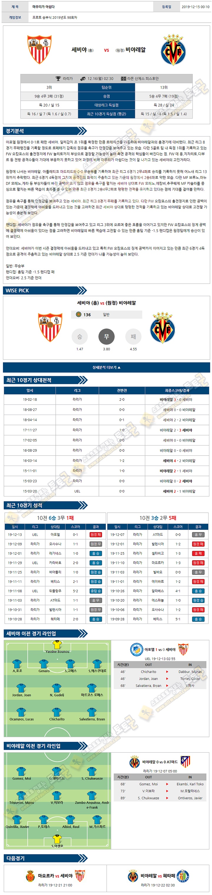 축구분석 라리가 12월 15-16일 5경기 토토군 분석