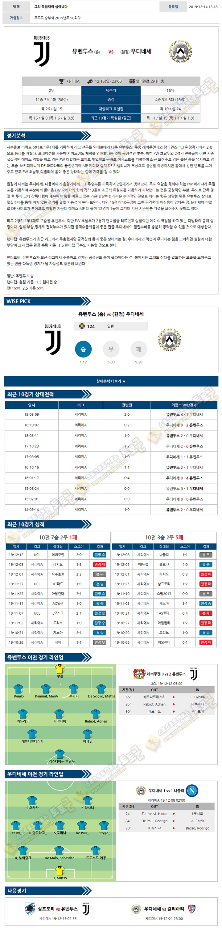 축구분석 세리에A 12월 15-16일 6경기 토토군 분석