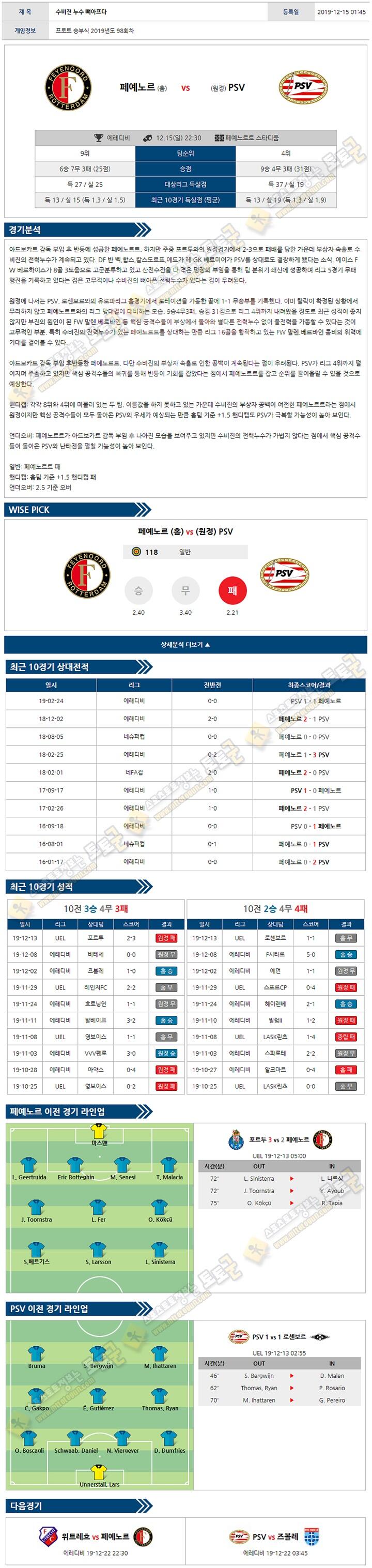 축구분석 에레디비 12월 15-16일 4경기 토토군 분석