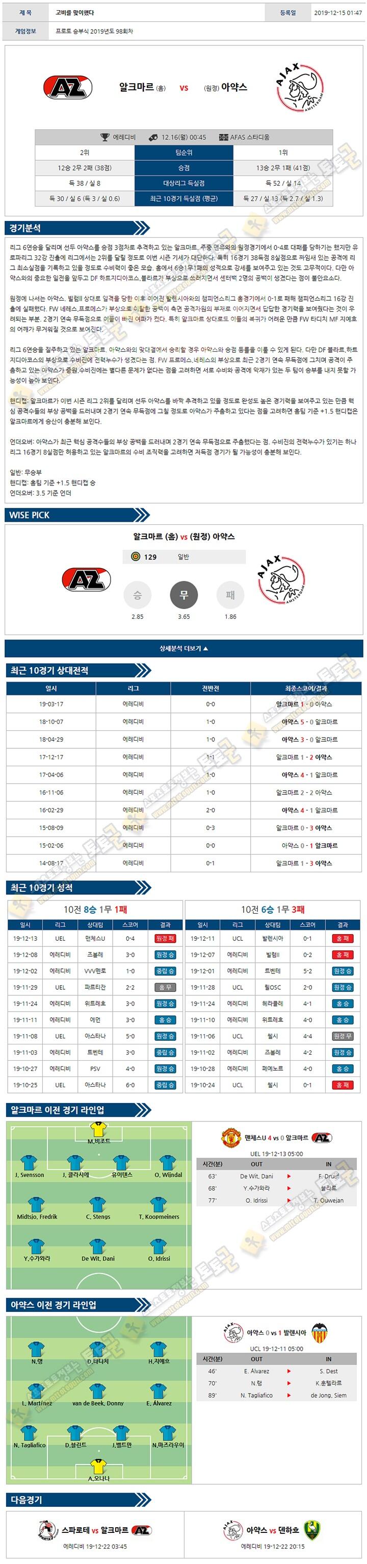 축구분석 에레디비 12월 15-16일 4경기 토토군 분석