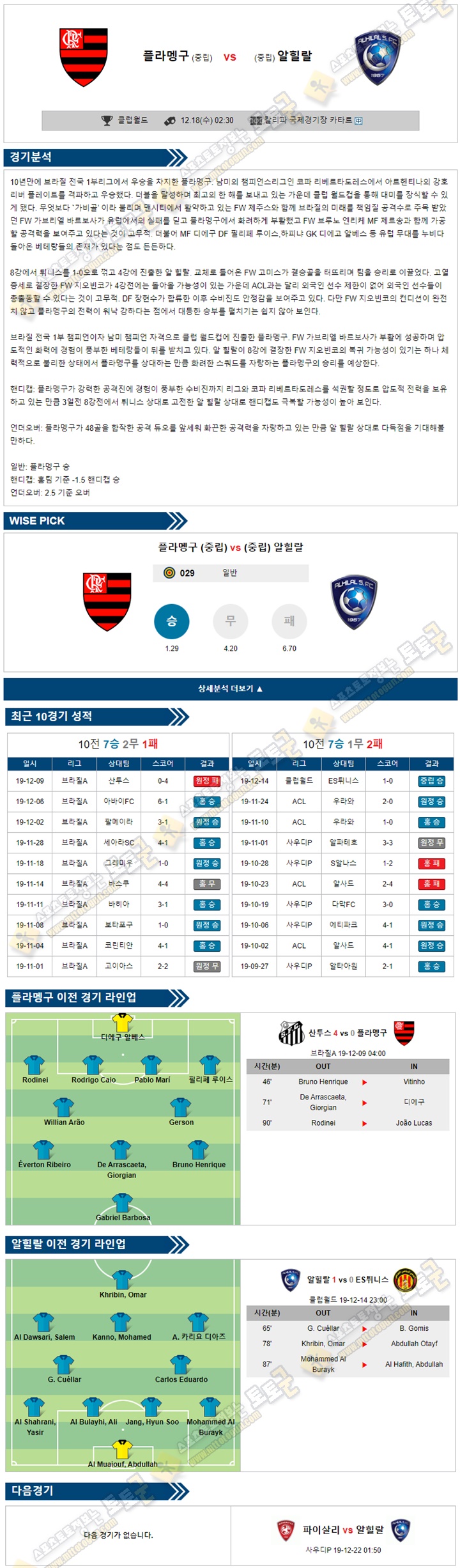 축구분석 클럽월드컵 12월 17-18일 2경기 토토군 분석