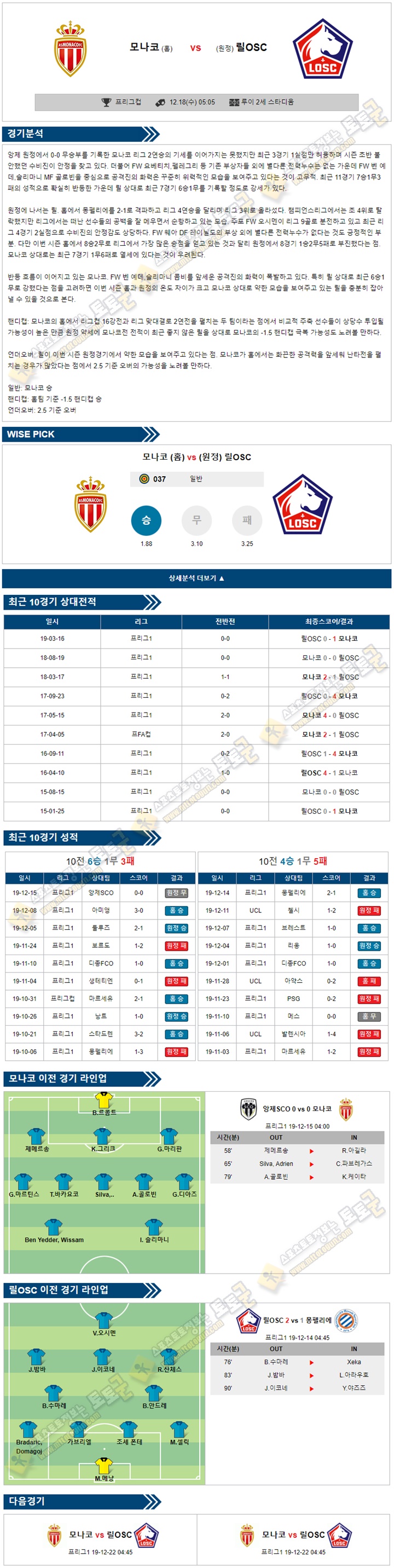 축구분석 프리그컵 12월 18일 2경기 토토군 분석