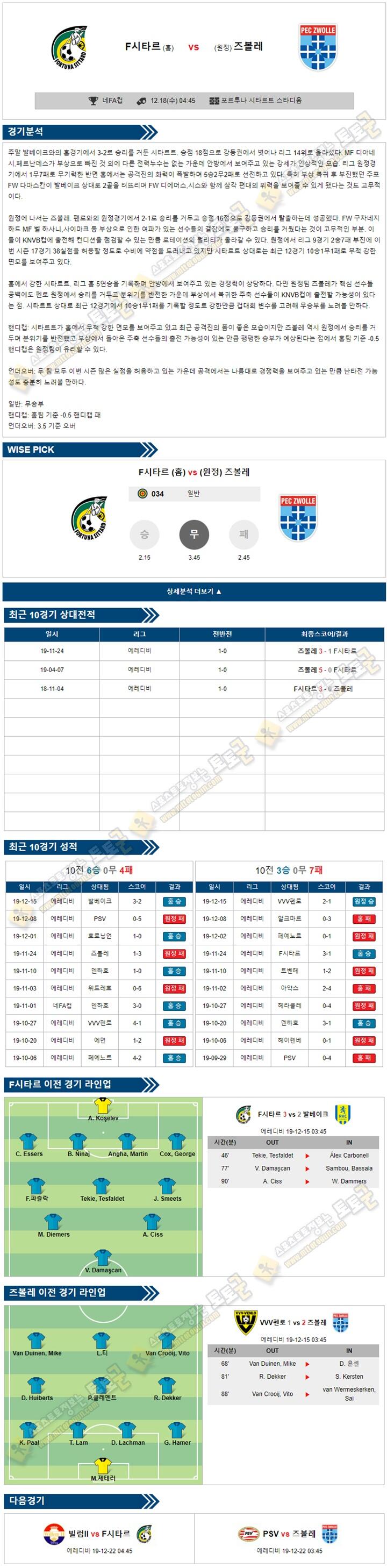 축구분석 네FA컵 12월 18일 F시타르 즈볼레 토토군 분석