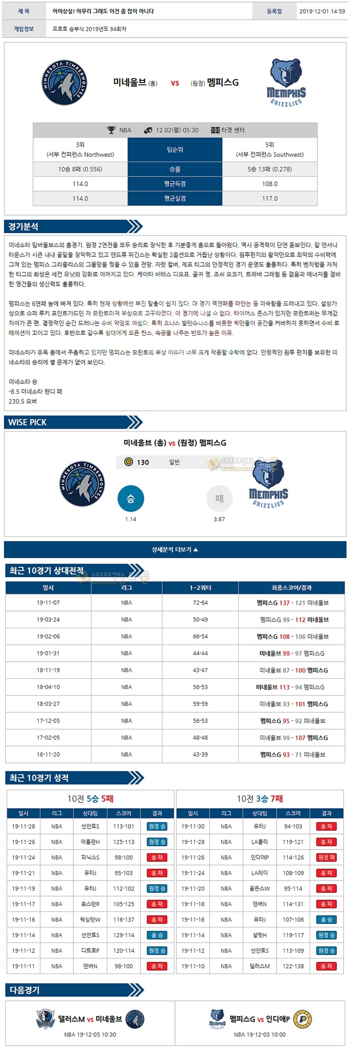 분석픽 NBA 12월 02일 9경기 토토군 분석