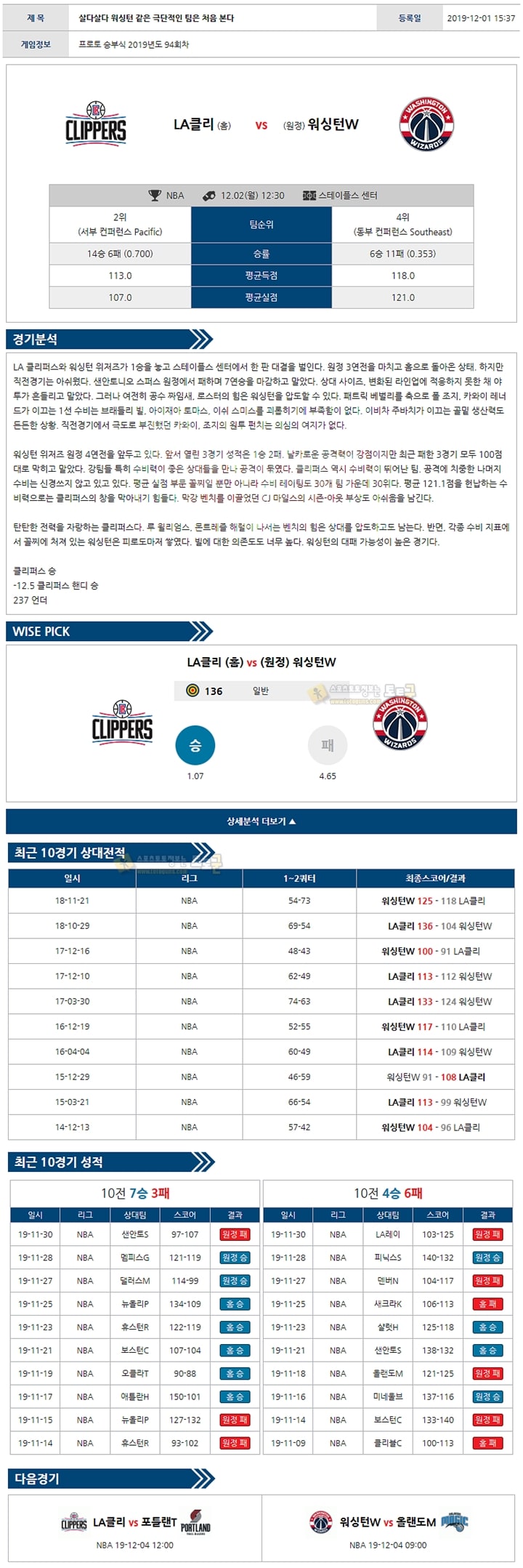 분석픽 NBA 12월 02일 9경기 토토군 분석