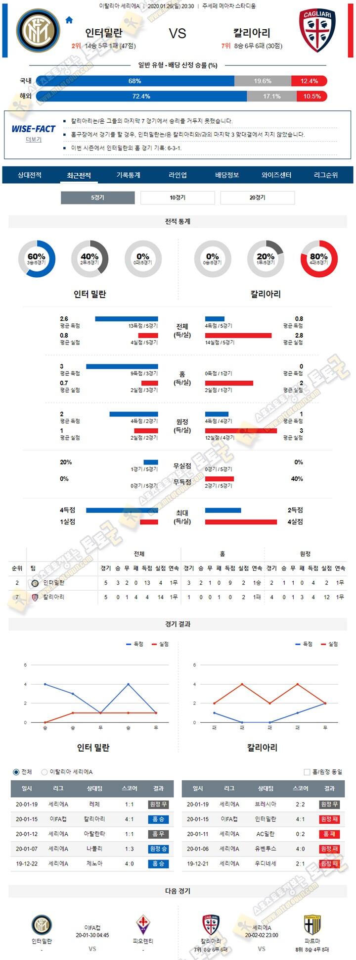 분석픽 세리에A 1월 26-27일 6경기 토토군 분석