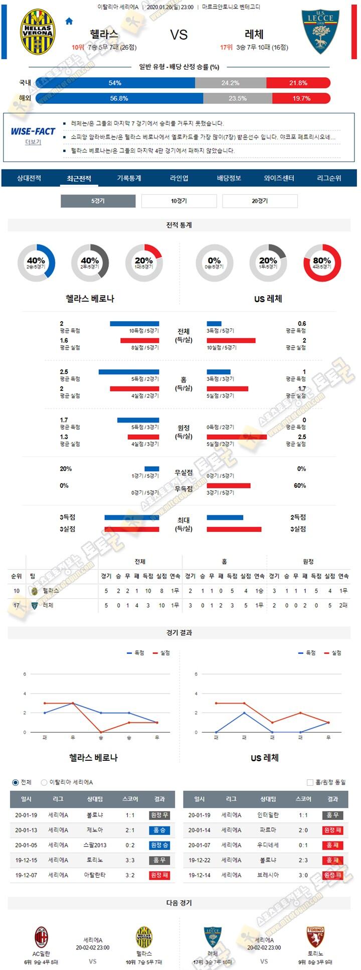 분석픽 세리에A 1월 26-27일 6경기 토토군 분석