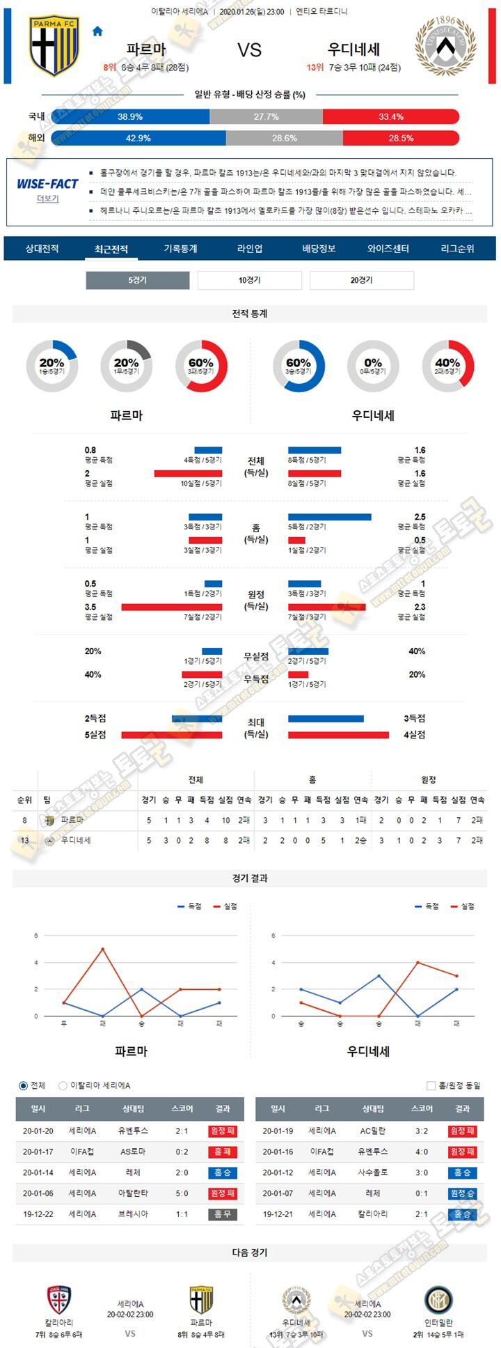 분석픽 세리에A 1월 26-27일 6경기 토토군 분석