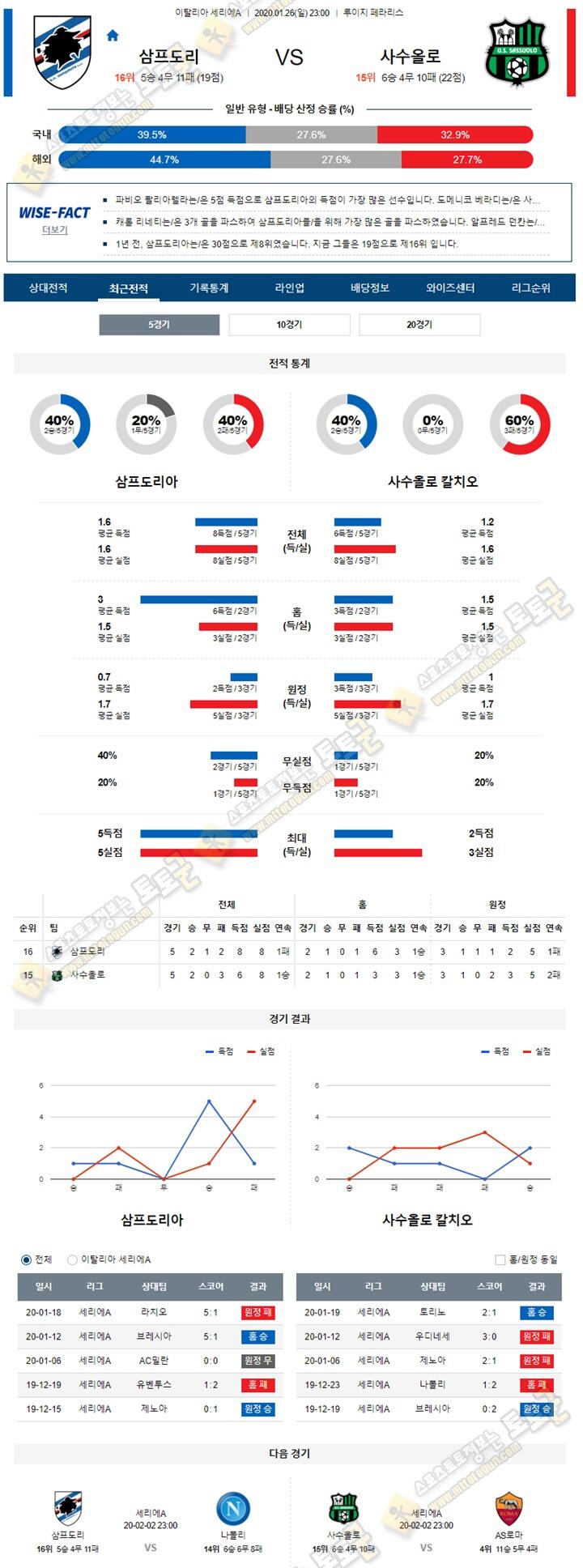 분석픽 세리에A 1월 26-27일 6경기 토토군 분석