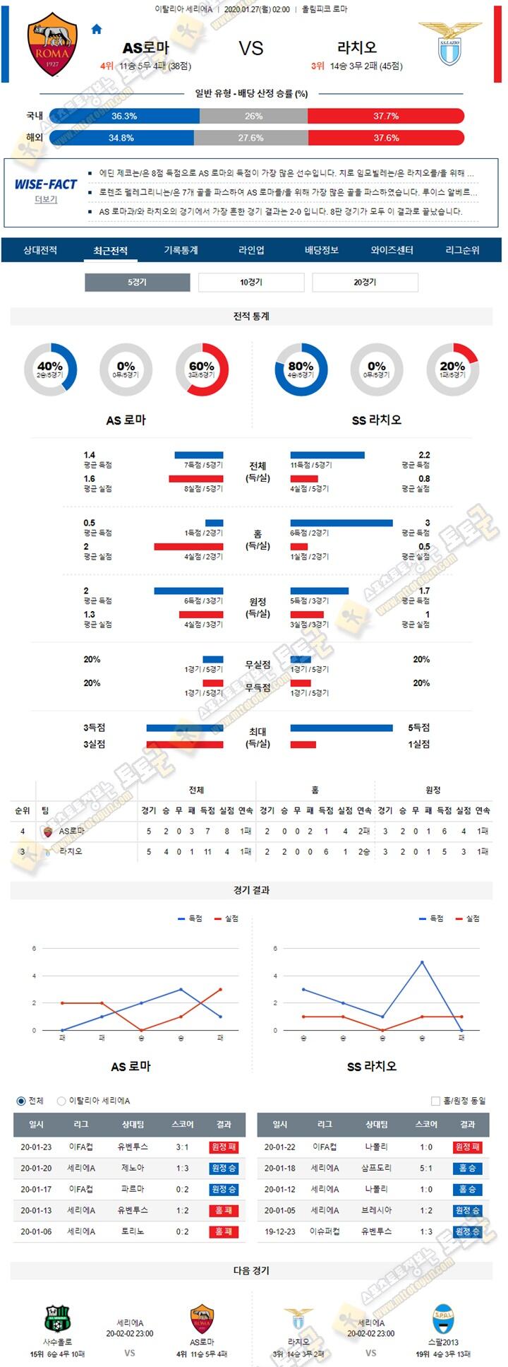 분석픽 세리에A 1월 26-27일 6경기 토토군 분석