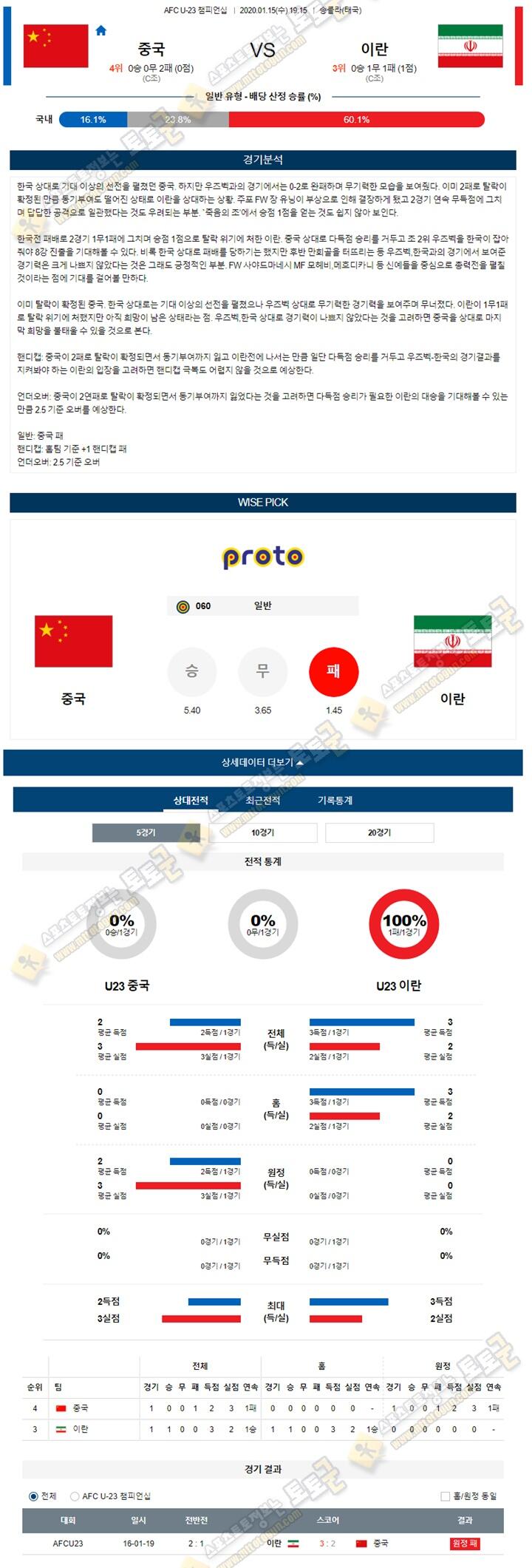 분석픽 AFCU23 1월 15일 4경기 토토군 분석