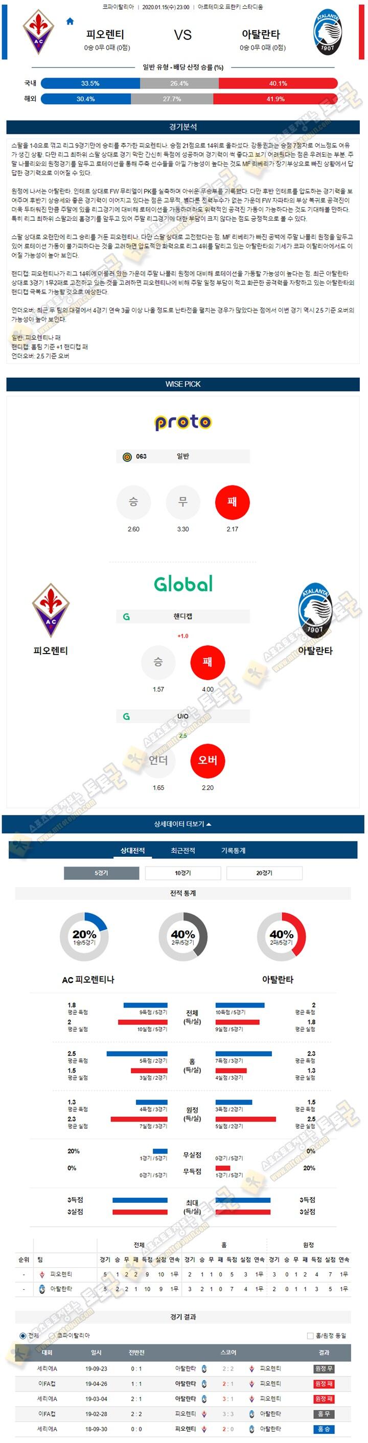 분석픽 이FA컵 1월 15-16일 3경기 토토군 분석