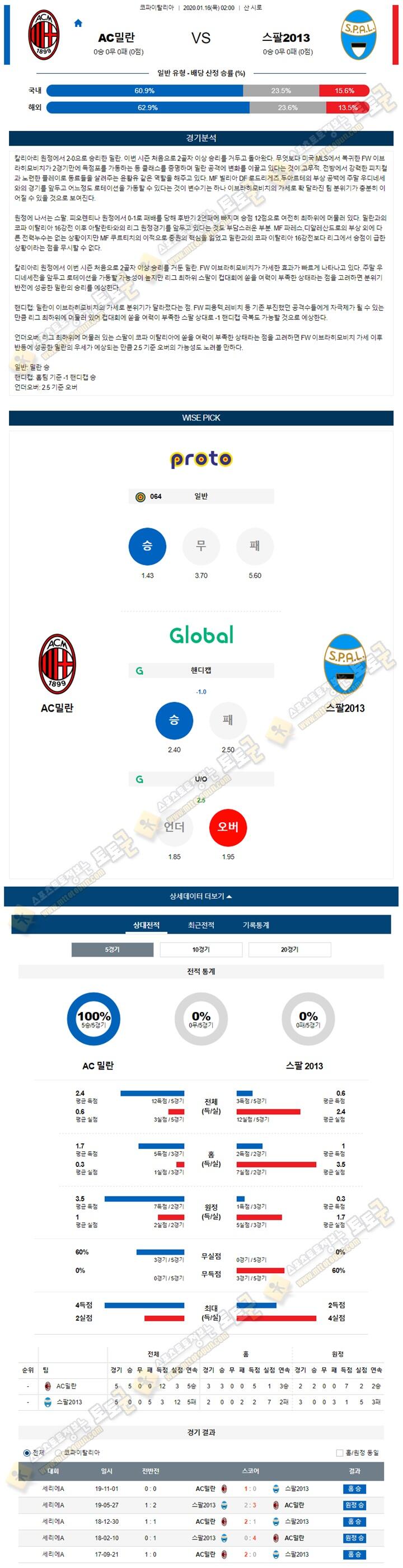 분석픽 이FA컵 1월 15-16일 3경기 토토군 분석