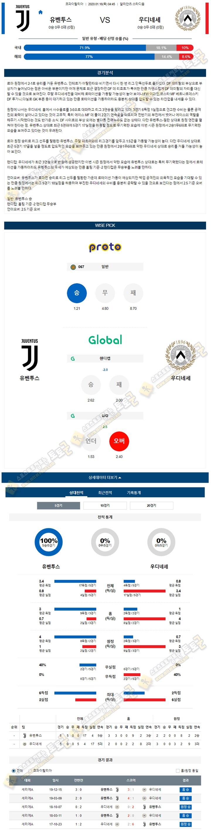 분석픽 이FA컵 1월 15-16일 3경기 토토군 분석