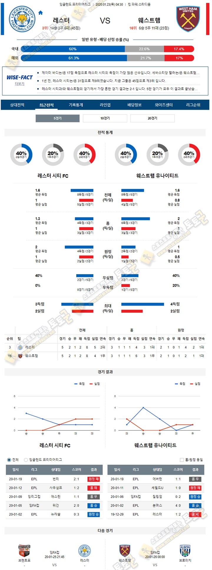 분석픽 EPL 1월 23일 3경기 토토군 분석