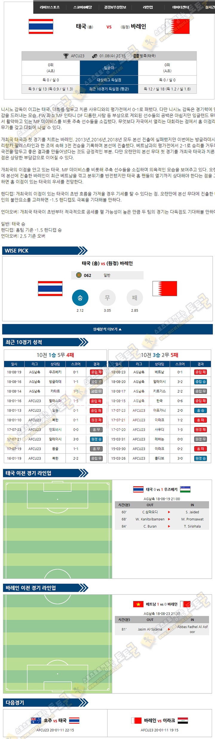 분석픽 AFCU23 1월 8일 2경기 토토군 분석