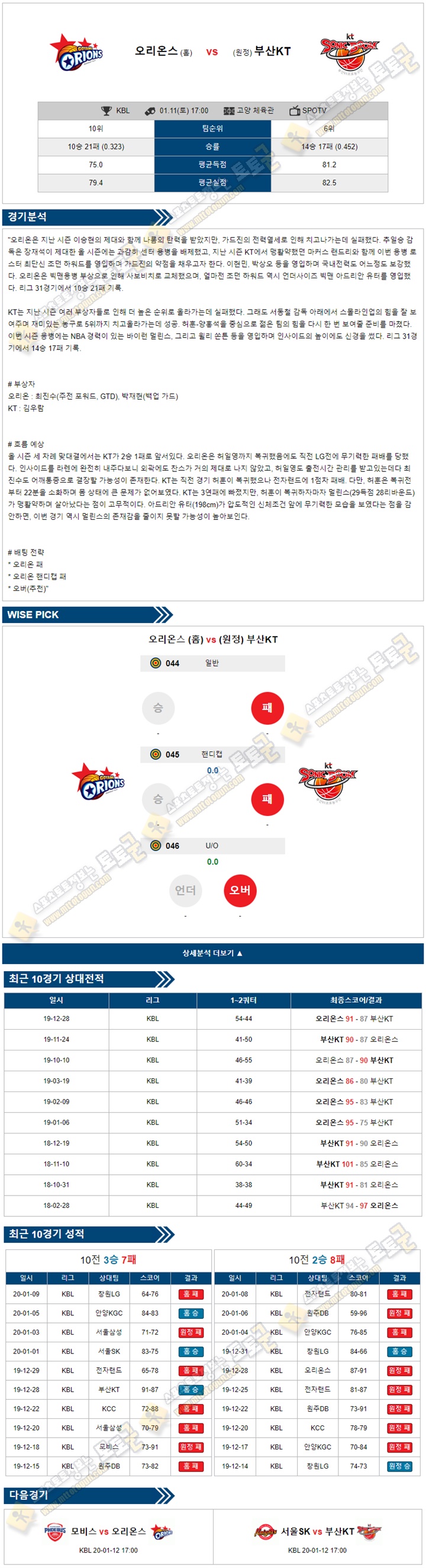 분석픽 KBL 1월 11일 3경기 토토군 분석