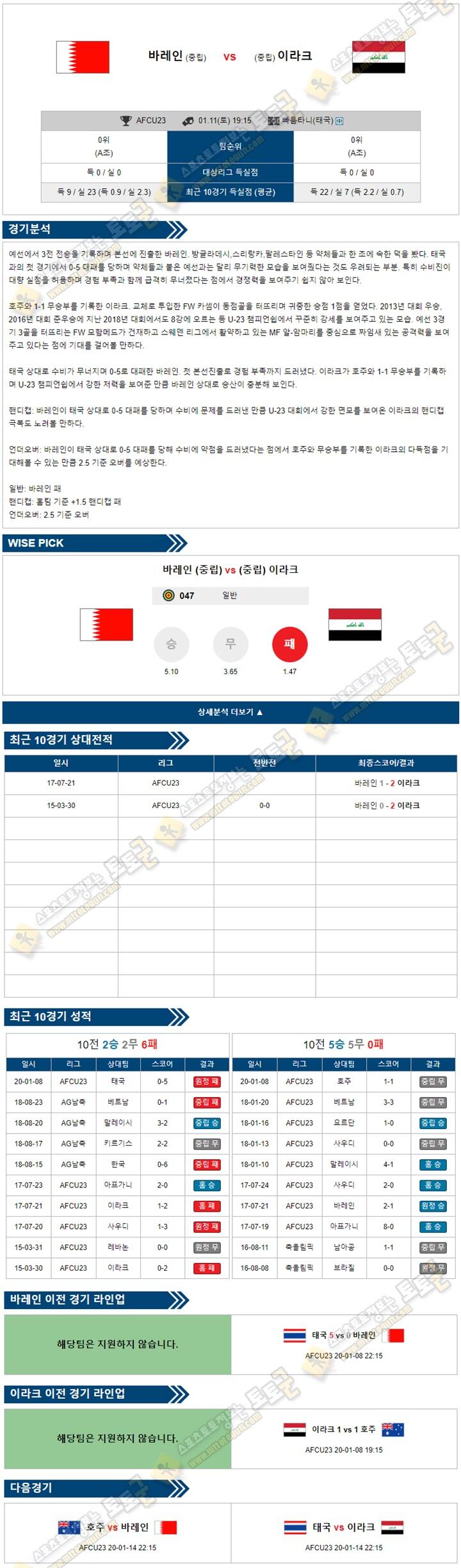 분석픽 AFCU23 1월 11일 2경기 토토군 분석