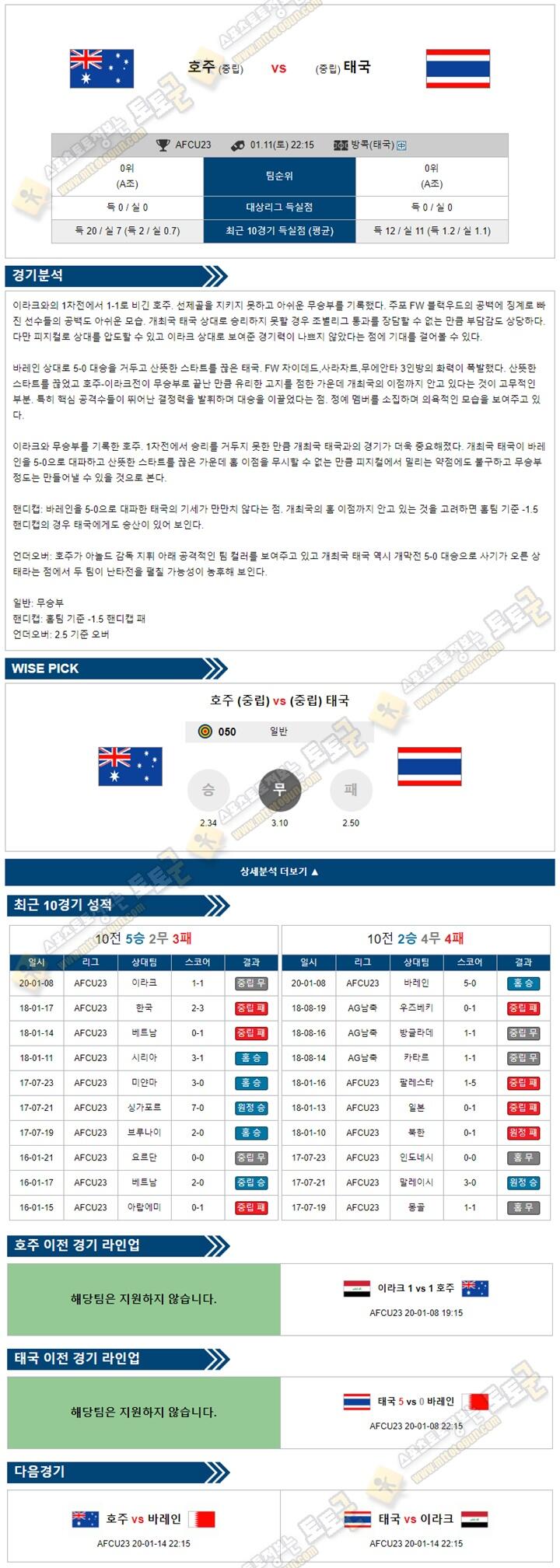 분석픽 AFCU23 1월 11일 2경기 토토군 분석