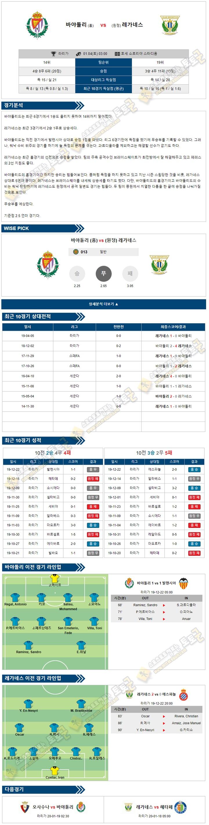 분석픽 라리가 1월 4일 2경기 토토군 분석