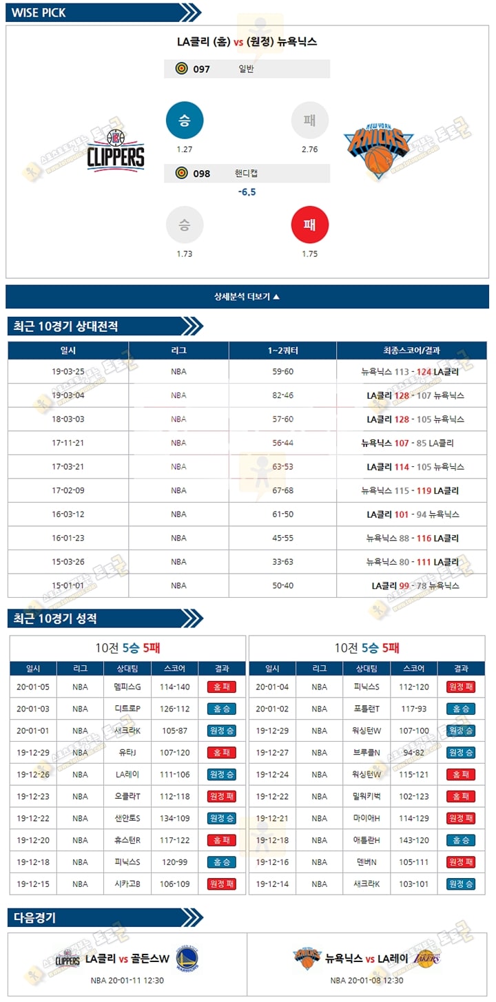 분석픽 NBA 1월 6일 5경기 토토군 분석