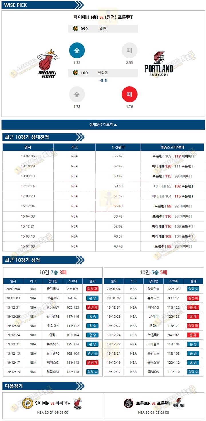 분석픽 NBA 1월 6일 5경기 토토군 분석