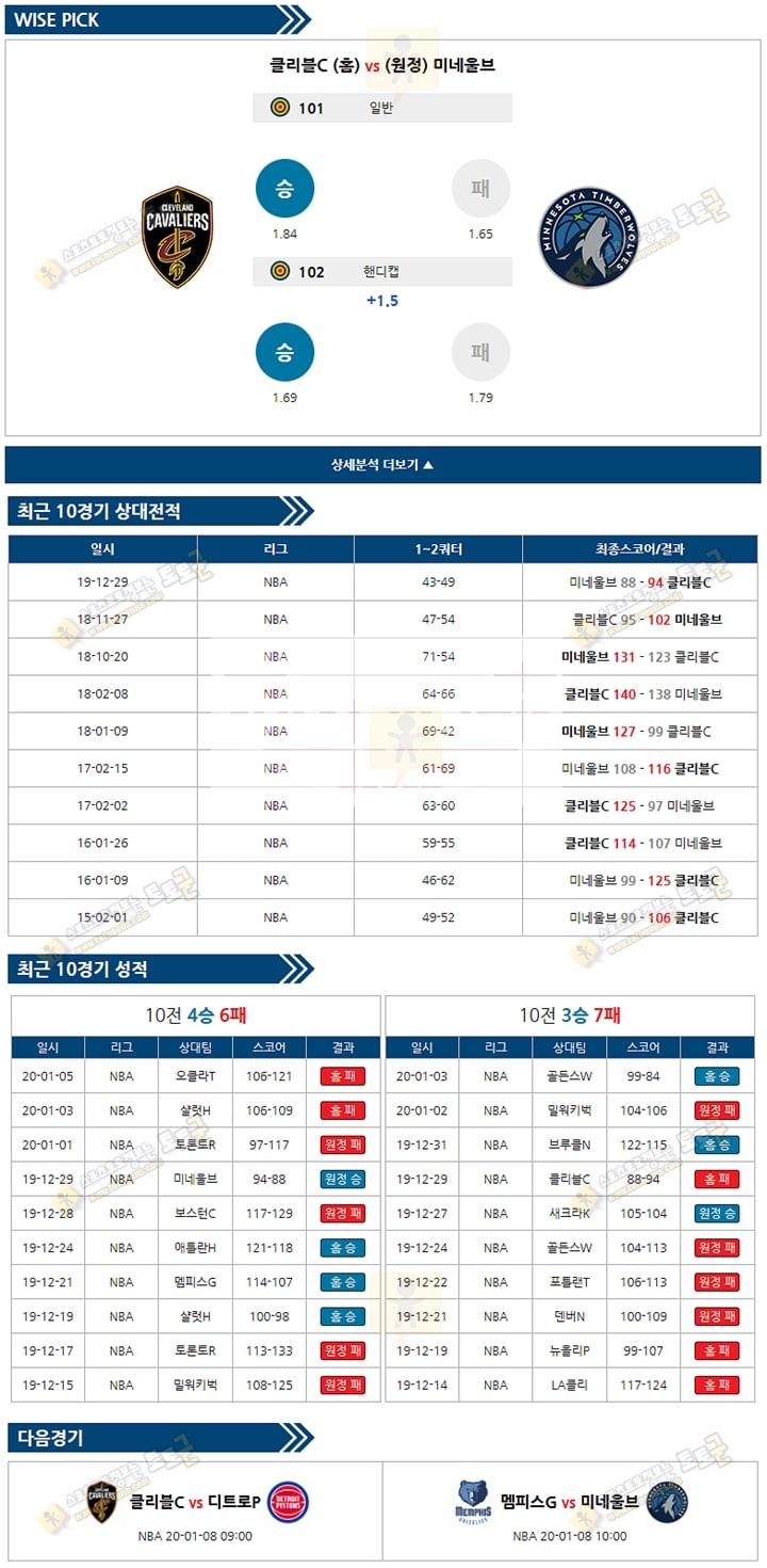 분석픽 NBA 1월 6일 5경기 토토군 분석