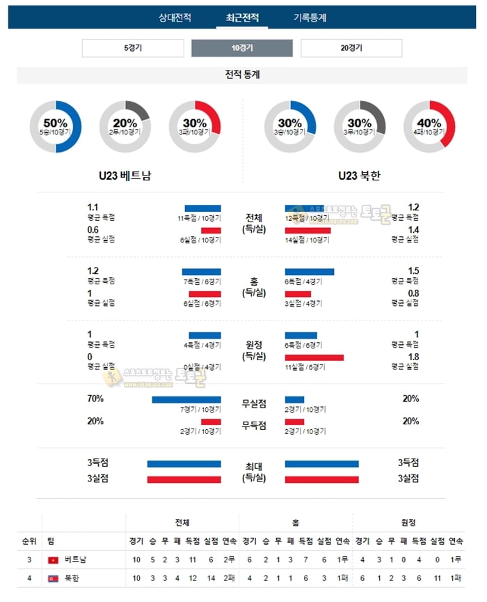 분석픽 AFCU23 1월16일 베트남 북한 토토군 분석