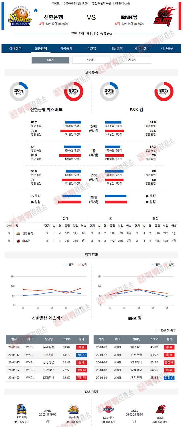 분석픽 WKBL 1월 24일 신한은행 BNK썸 먹튀검증소 분석픽