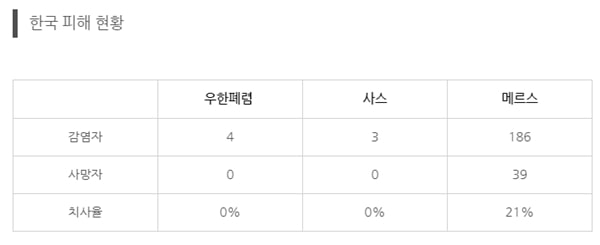 먹튀검증 토토군 유머 사스 vs 메르스 vs 우한폐렴