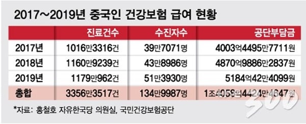 먹튀검증 토토군 유머 월 7만원 내고 4억7500만원 치료받은 중국인