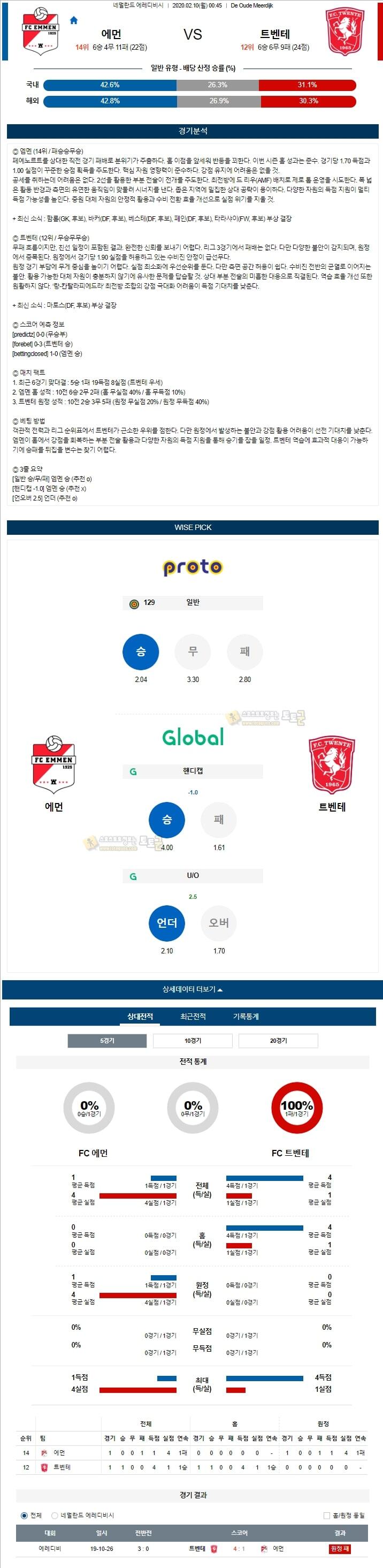 분석픽 에레디비제 2월 10일 에먼 트벤테 토토군 분석
